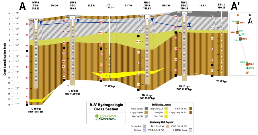 Geological cross section software free download